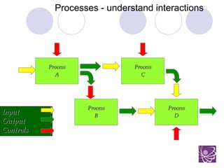 Management of ISO Quality | PPTX