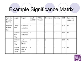 Management of ISO Quality | PPTX