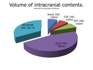 Volume of intracranial contents.essential neurosurgery textbook