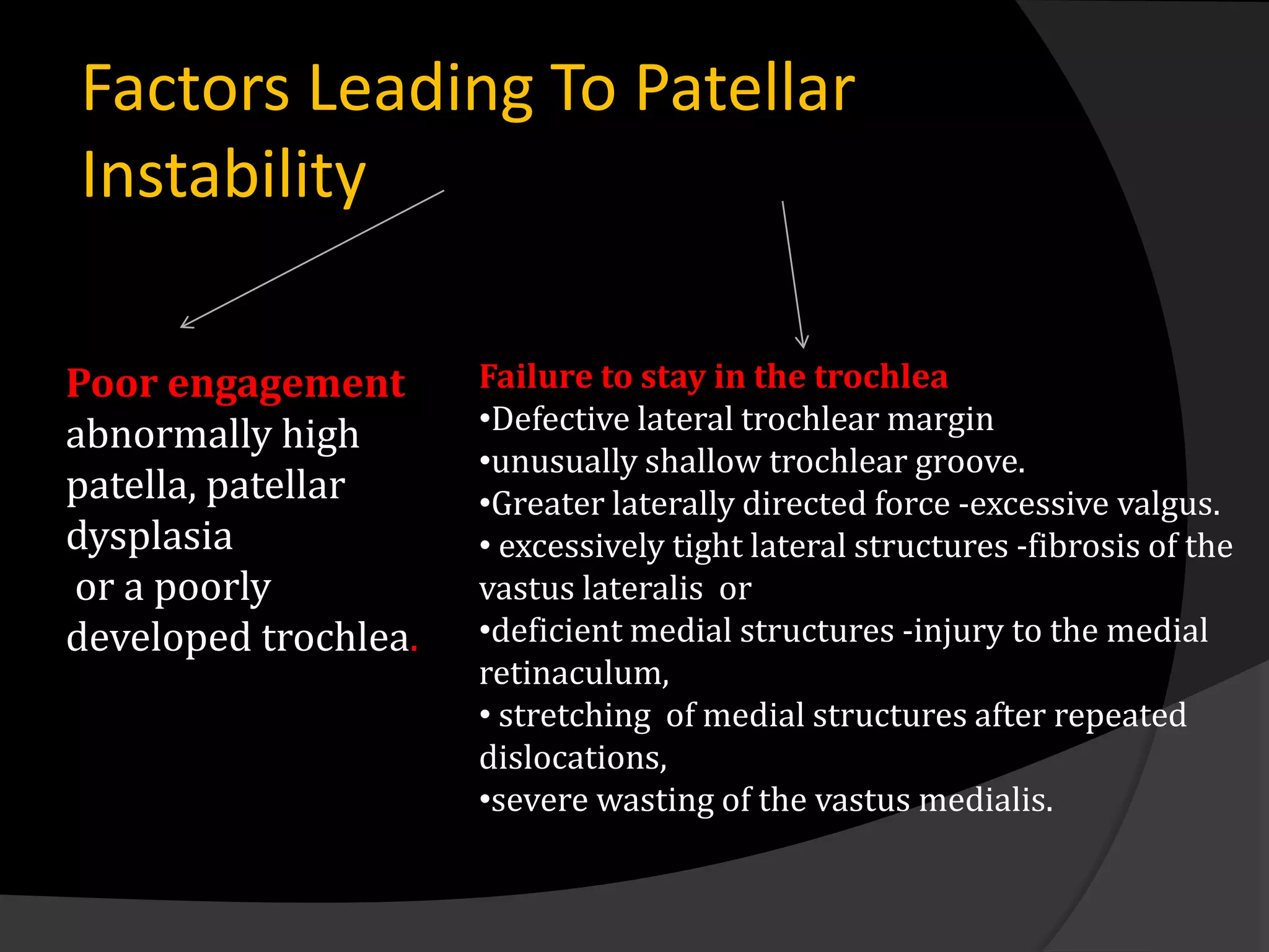 Factors Leading To Patellar
Instability

Poor engagement       Failure to stay in the trochlea
abnormally high       •Defective lateral trochlear margin
                      •unusually shallow trochlear groove.
patella, patellar     •Greater laterally directed force -excessive valgus.
dysplasia             • excessively tight lateral structures -fibrosis of the
or a poorly           vastus lateralis or
developed trochlea.   •deficient medial structures -injury to the medial
                      retinaculum,
                      • stretching of medial structures after repeated
                      dislocations,
                      •severe wasting of the vastus medialis.
 