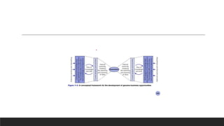 Open innovation and technology transfer chp 11 | PPTX
