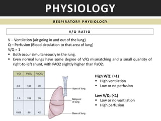 Management of Respiratory Failure | PPTX