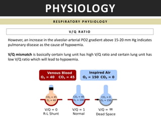 Management of Respiratory Failure | PPTX