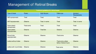 Operculated Break Management of retinal detachment | PPTX