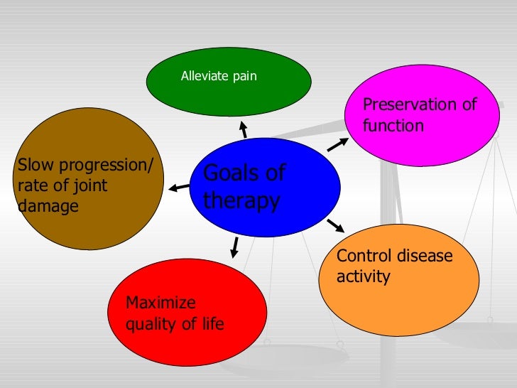 Management of rheumatoid arthritis .by Dr.Harmanjit Singh,GMC, Patiala