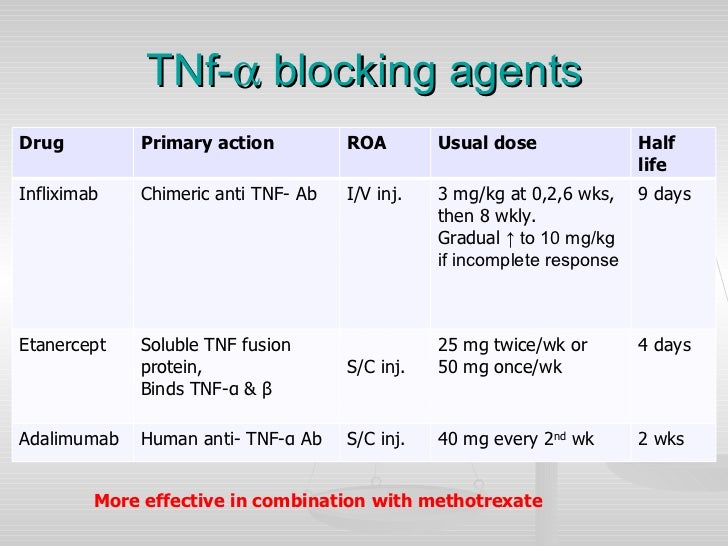 Management of rheumatoid arthritis .by Dr.Harmanjit Singh
