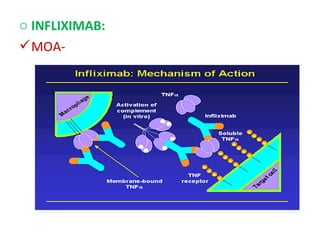 Management Of Rheumatoid Arthritis PPT management-of-rheumatoid-arthritis-ppt