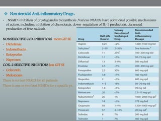 Management of Rheumatoid Arthritis | PPTX