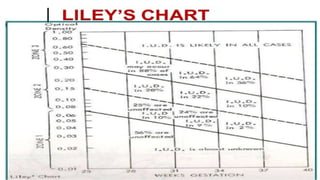 Liley Chart Rhesus MANAGEMENT OF RH NEGATIVE pregnancy by dr mudasir | PPTX