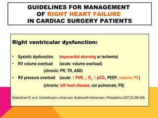 Management of right heart failure | PPT