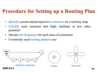 Management of Sales Territories and Sales Quotas OK.ppt