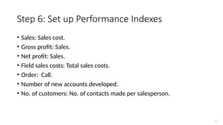 Comprehensive Guide to Effective Sales Territory Management and Design ...