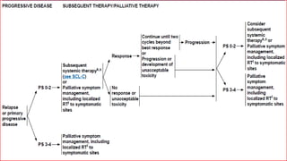 Management of small cell lung cancer | PPTX