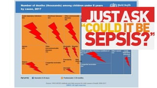 Management of sepsis and septic shock | PPTX