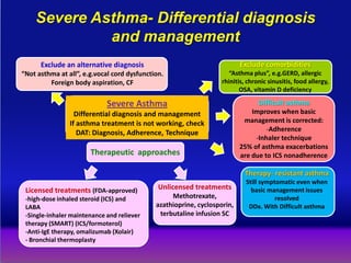 Management of severe asthma an update 2014 | PPTX