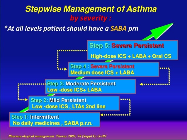 Bronchial asthma - classification and symptoms Bronchial asthma - classification and symptoms