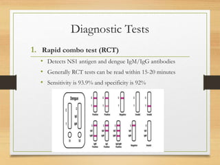 Dlr Rct Test Management of Severe Dengue.pptx