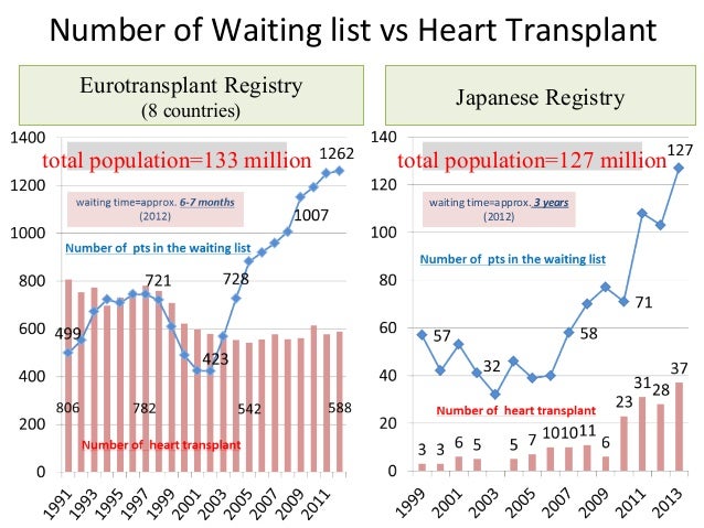 waitlist vs waitinglist waitlist vs waitinglist