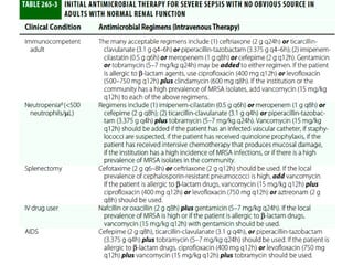 CME: Management of Severe Sepsis & Septic Shock | PPT