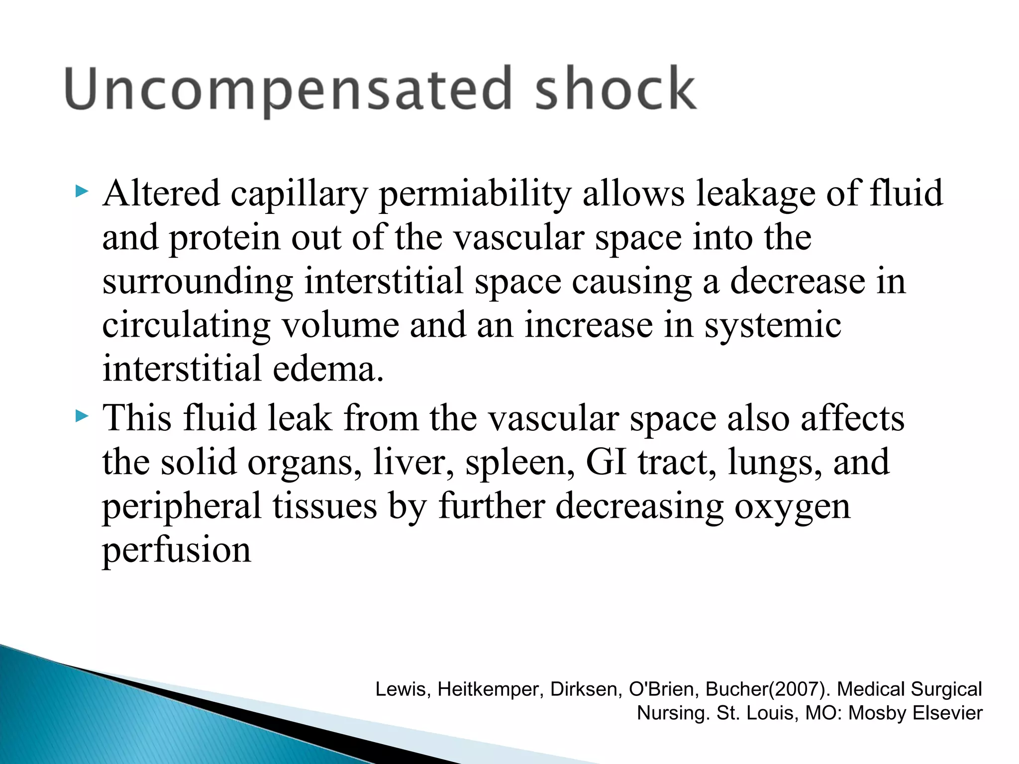 Management of shock | PPT