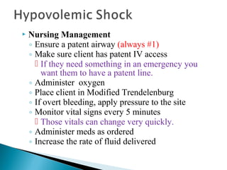Management of Hypovolemic Shock
