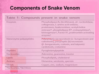 Components of Snake Venom
 