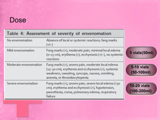 Dose



       5 vials(50ml)


       5-10 vials
       (50-100ml)


       10-20 vials
       (100-200ml)
 