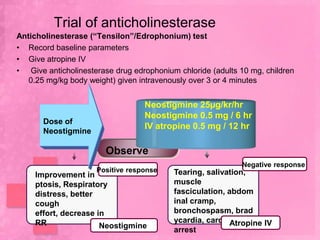 Trial of anticholinesterase
Anticholinesterase (“Tensilon”/Edrophonium) test
• Record baseline parameters
• Give atropine IV
• Give anticholinesterase drug edrophonium chloride (adults 10 mg, children
   0.25 mg/kg body weight) given intravenously over 3 or 4 minutes


                                  Neostigmine 25µg/kr/hr
                                  Neostigmine 0.5 mg / 6 hr
       Dose of
                                  IV atropine 0.5 mg / 12 hr
       Neostigmine

                        Observe
                                                            Negative response
                     Positive response    Tearing, salivation,
     Improvement in
     ptosis, Respiratory                  muscle
     distress, better                     fasciculation, abdom
     cough                                inal cramp,
     effort, decrease in                  bronchospasm, brad
     RR                                   ycardia, cardiac
                                                         Atropine IV
                       Neostigmine        arrest
 