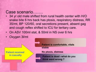 Case scenario…….
• 34 yr old male shifted from rural health center with H/O
  snake bite 6 hrs back has ptosis, respiratory distress, RR
  35/mt, BP 120/60, oral secretions present, absent gag
  and cough reflex shifted to ICU for teritary care.
• On ASV 100ml stat, & 50ml in NS over 6 hrs
• Oxygen 3l/mt

                         Patient is comfortable, vitals
                         stable
Patient received         No ptosis, distress
   in casualty
                          Patient is dead –what do you
                          think went wrong ?
 