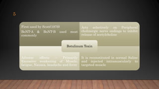 First used by Scott(1979)
BoNT-A & BoNT-B used most
commonly
Acts selectively on Peripheral
cholinergic nerve endings to inhibit
release of acetylcholine
Adverse effects – Primarily
Excessive weakening of Muscle,
fatigue, Nausea, headache and fever
It is reconstituted in normal Saline
and injected intramuscularly to
targeted muscle
Botulinum Toxin
5
 