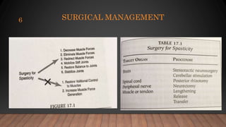SURGICAL MANAGEMENT
6
 