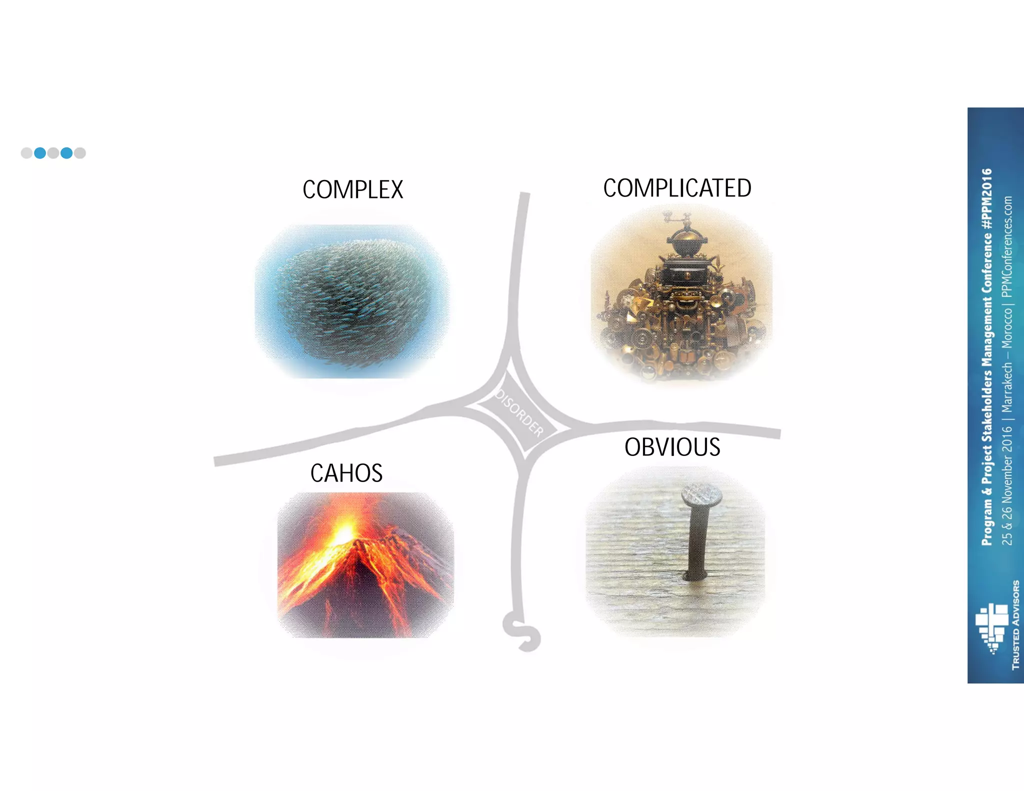 10
OBVIOUS
COMPLICATEDCOMPLEX
CAHOS
 