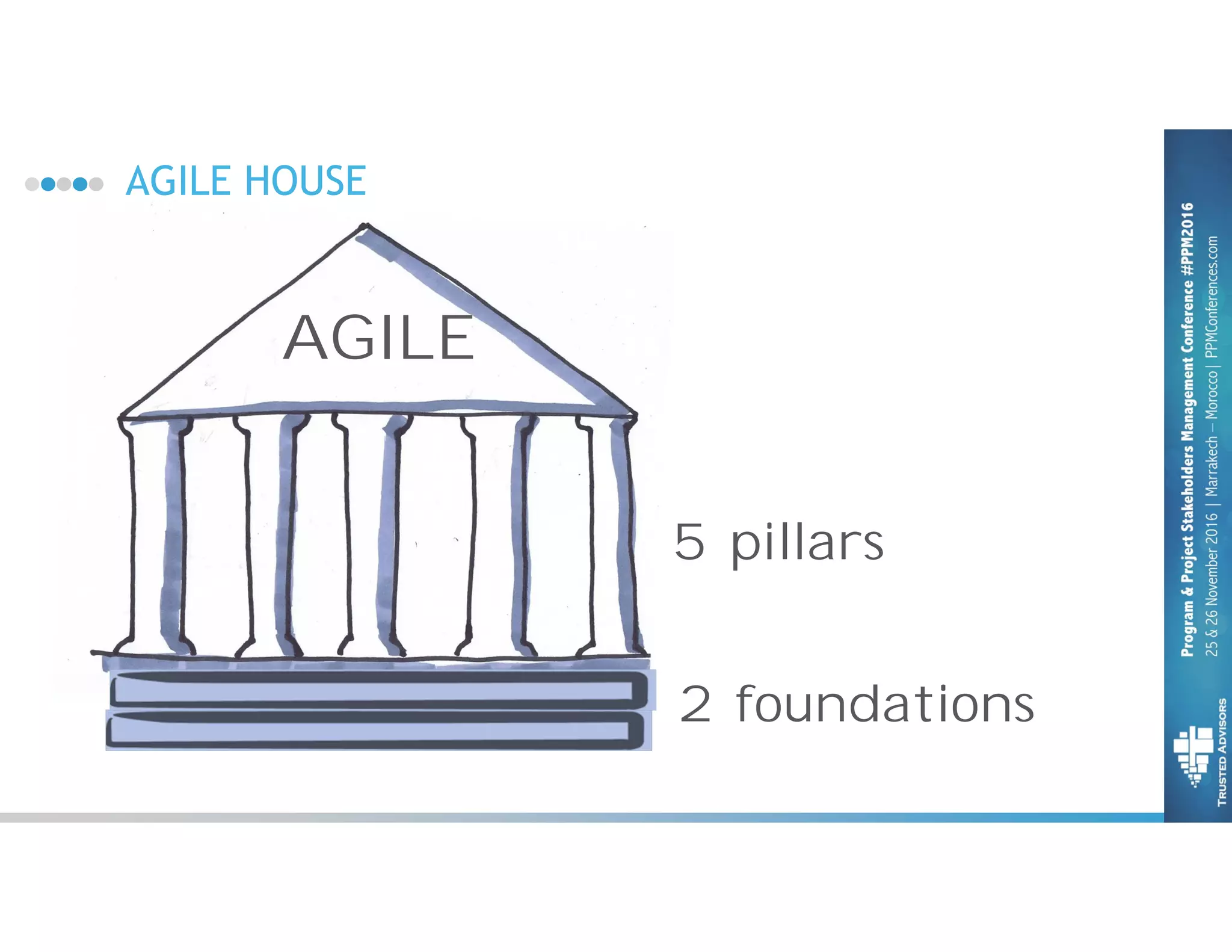 AGILE
5 pillars
2 foundations
AGILE HOUSE
 