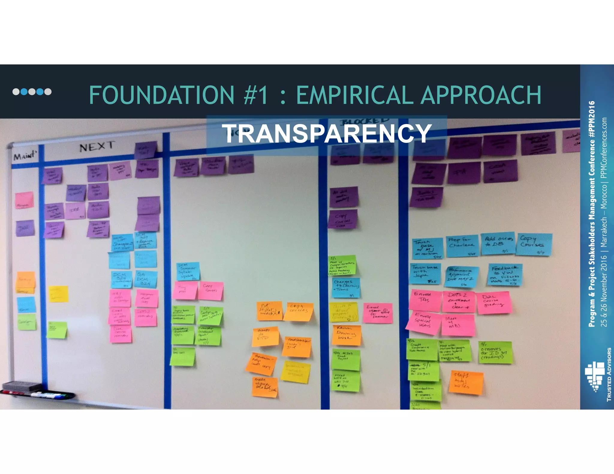 FOUNDATION #1 : EMPIRICAL APPROACH
Plan
DoCheck
Act
Feed-Back LoopsTRANSPARENCY
 