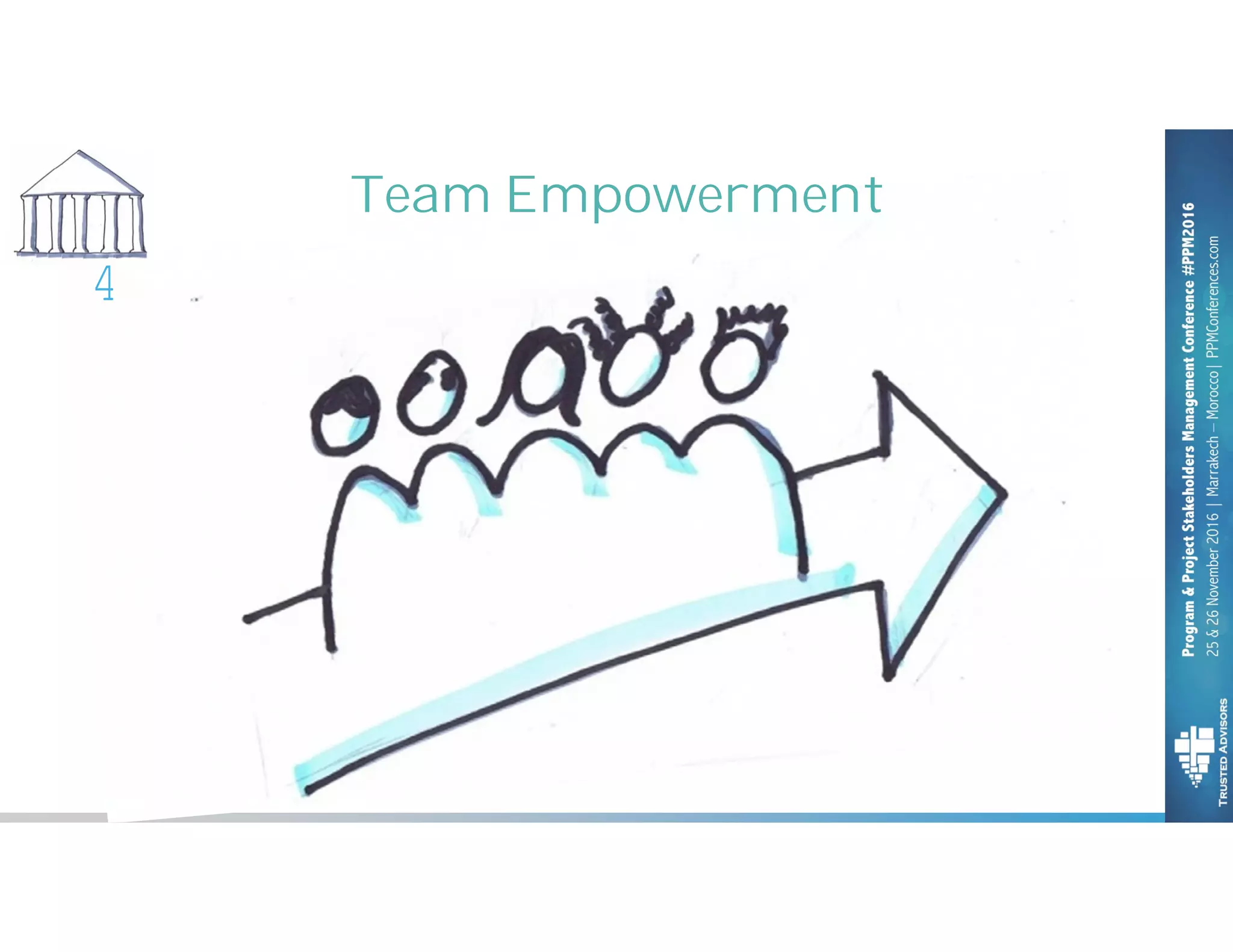 4
Team Empowerment
 