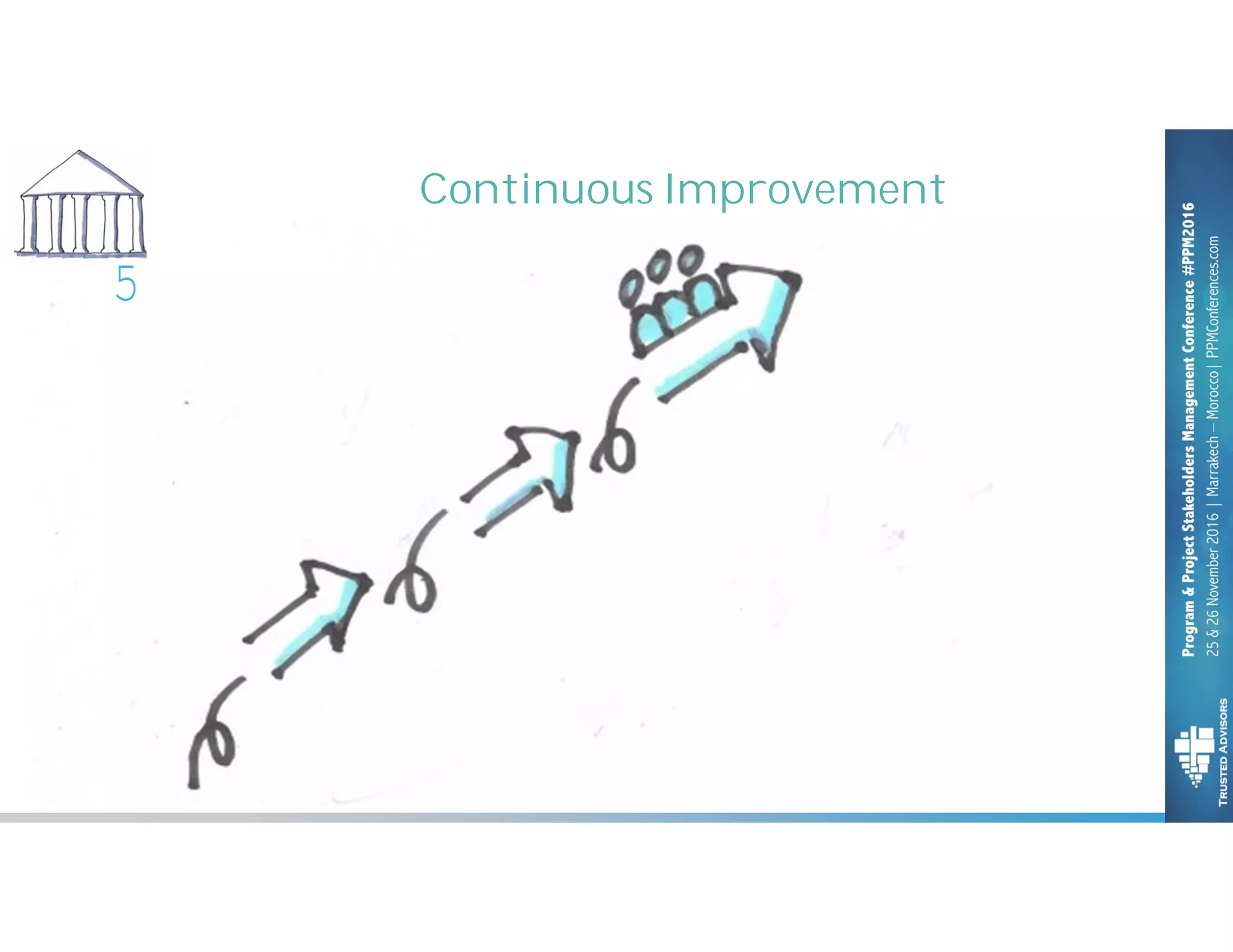 5
Continuous Improvement
 