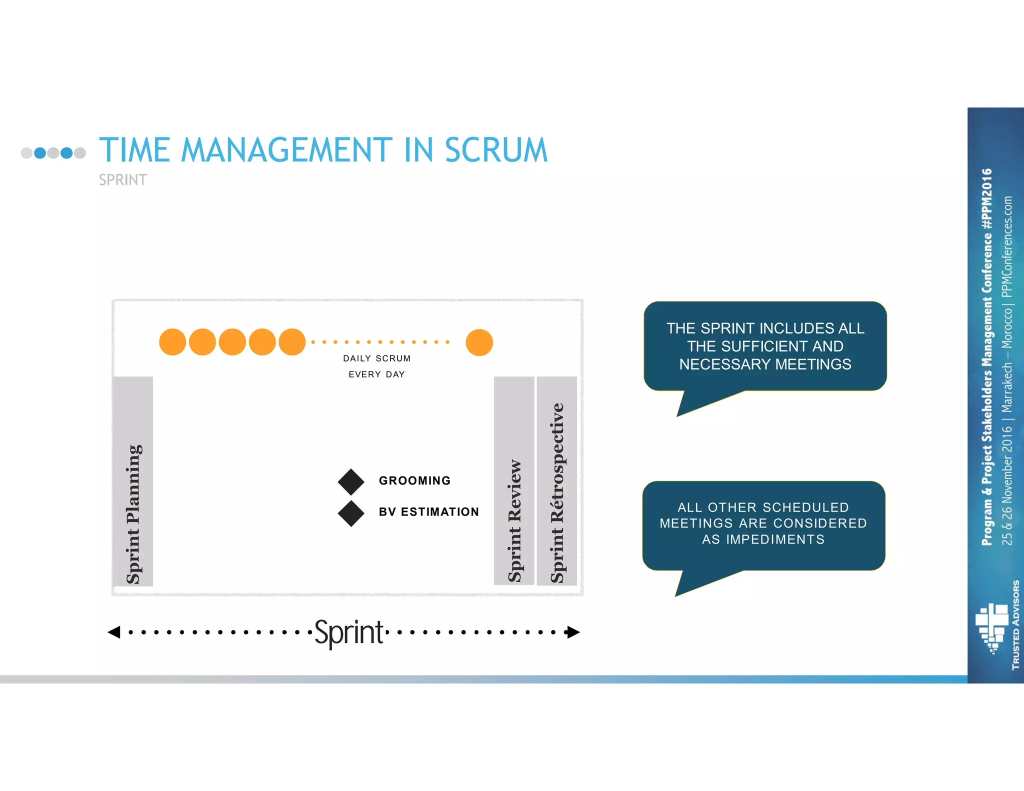 TIME MANAGEMENT IN SCRUM
SPRINT
4
6
SprintPlanning
SprintRétrospective
SprintReview
DAILY SCRUM
EVERY DAY
Sprint
GROOMING
BV ESTIMATION
THE SPRINT INCLUDES ALL
THE SUFFICIENT AND
NECESSARY MEETINGS
ALL OTHER SCHEDULED
MEETINGS ARE CONSIDERED
AS IMPEDIMENTS
 