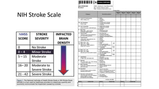 Management Of Stroke by Dr. Jyotiprakash Kanjilal.pptx