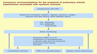 Management of systemic sclerosis | PPTX