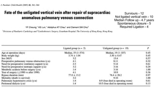 Surviours - 12
Not ligated vertical vein - 10
Median Follow up - 4.7 years
Spontaneous closure - 5
Required Ligation - 4
 