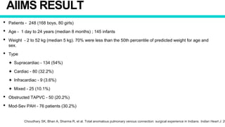 AIIMS RESULT
• Patients - 248 (168 boys, 80 girls)
• Age - 1 day to 24 years (median 8 months) ; 145 infants
• Weight - 2 to 52 kg (median 5 kg). 70% were less than the 50th percentile of predicted weight for age and
sex.
• Type
✦ Supracardiac - 134 (54%)
✦ Cardiac - 80 (32.2%)
✦ Infracardiac - 9 (3.6%)
✦ Mixed - 25 (10.1%)
• Obstructed TAPVC - 50 (20.2%)
• Mod-Sev PAH - 76 patients (30.2%)
Choudhary SK, Bhan A, Sharma R, et al. Total anomalous pulmonary venous connection: surgical experience in Indians. Indian Heart J. 20
 