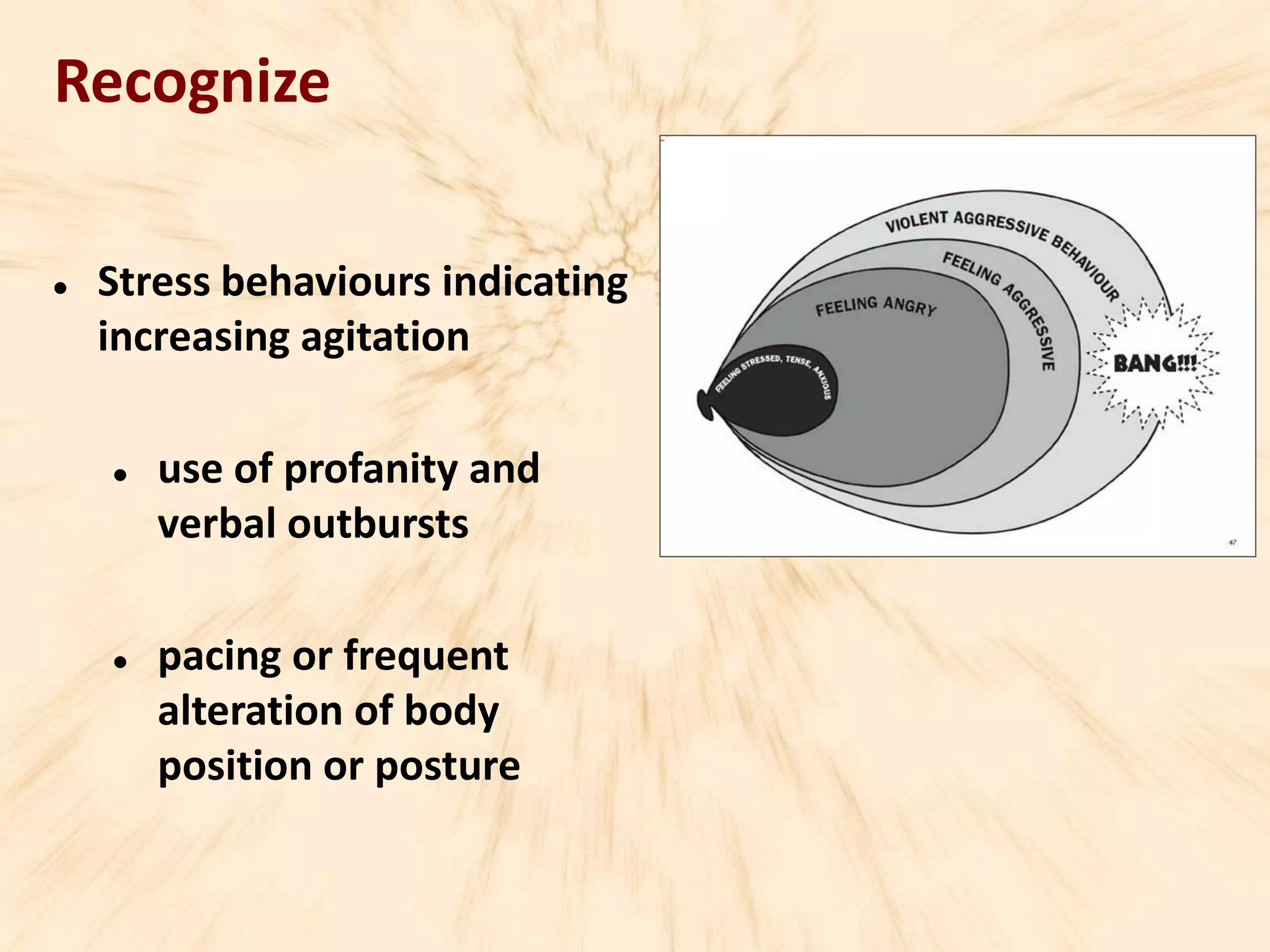 Management of the Aggressive Patient | PDF
