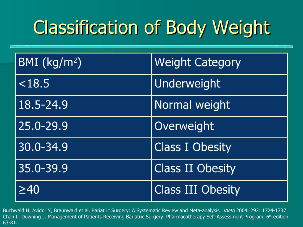 Management Of The Morbidly Obese