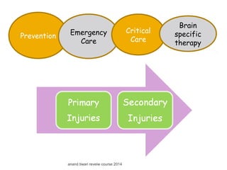 Management of traumatic brain injury | PPT