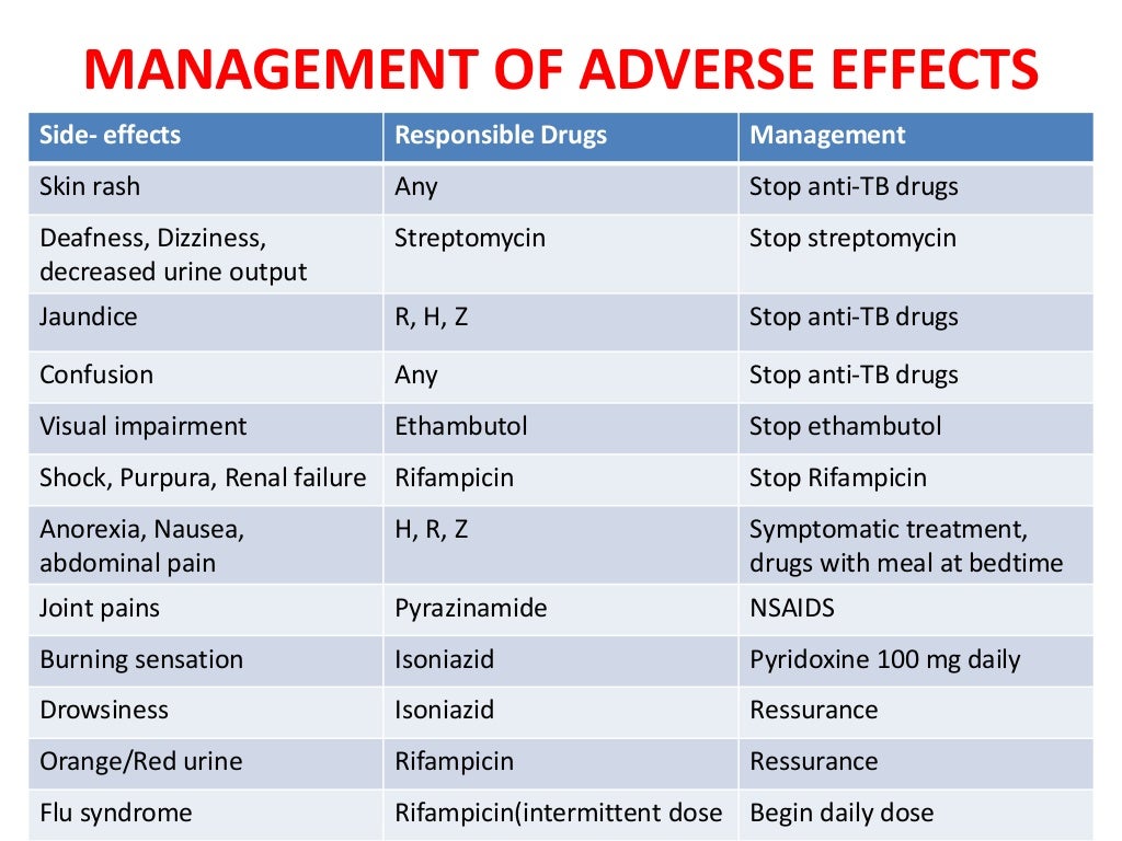 Tuberculosis management and treatment