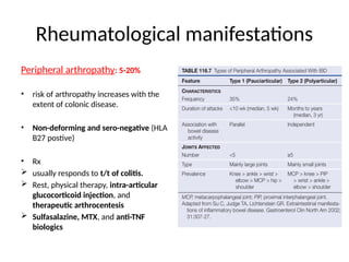 Management of Ulcerative Colitis: Adjunctive therapies, Surgical ...