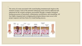 ◦
The series of events associated with wound healing instantaneously begins at the
moment of injury. Each of the potential underlying causes must be addressed and
optimized for the wound to progress successfully through a complex biological
healing procession of hemostasis, inflammation, proliferation, and remodeling. All
four highly integrated and overlapping physiological phases must occur in the
proper sequence and time frame for wound healing success.
◦
 