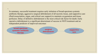 ◦
In summary, successful treatment requires early initiation of broad-spectrum systemic
antibiotic therapy, aggressive surgical debridement of all necrotic tissue, and supportive care
(fluid resuscitation, organ, and critical care support) to maintain oxygenation and tissue
perfusion. Delay of definitive debridement is the most critical risk factor for death. Early
operative debridement is a significant determinant of success in NSTI treatment and an
independent predictor of improved outcomes
broad-spectrum
systemic antibiotic
therapy
surgical
debridement
supportive
care
 
