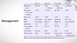 Management of Upper Gastrointestinal Bleeding (UGIB).pptx