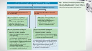 Management of Upper Gastrointestinal Bleeding (UGIB).pptx